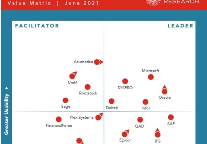 ERP Evaluation_Matrix