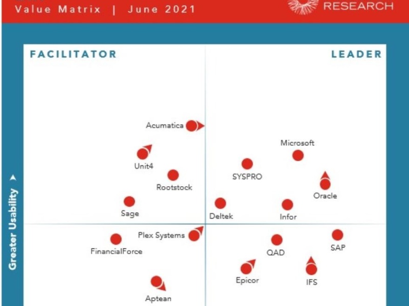 ERP Evaluation_Matrix