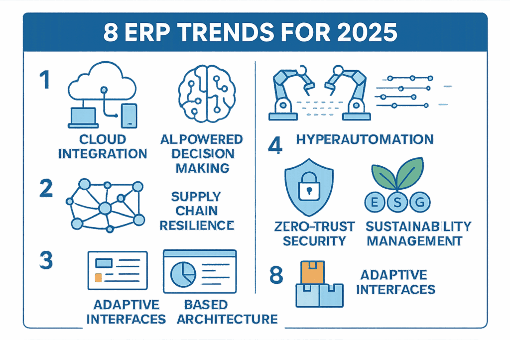 Top ERP-Trends 2025 für Schweizer KMU