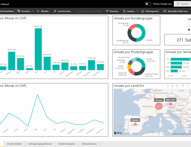 Microsoft Power BI