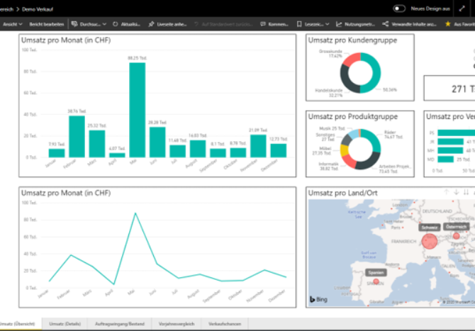 Microsoft Power BI Dashboard