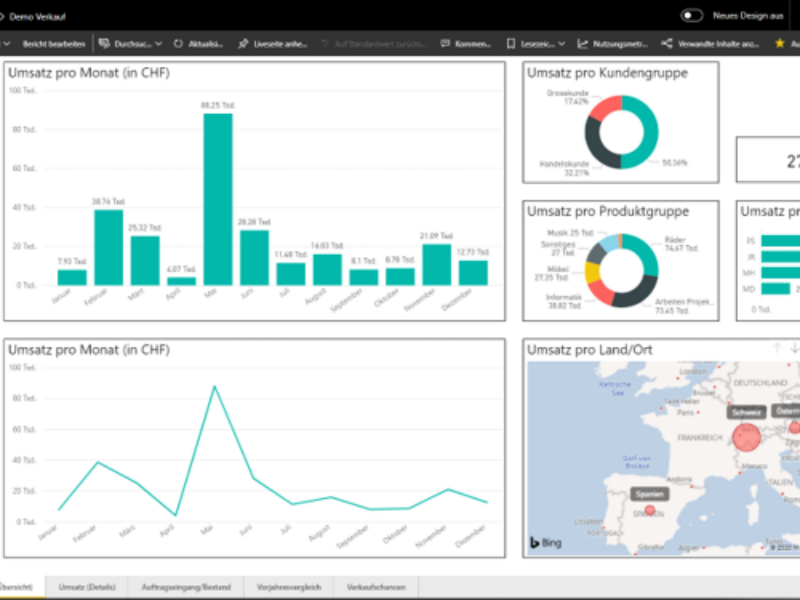 Microsoft Power BI Dashboard