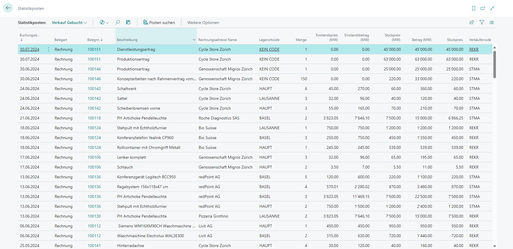 redPoint App Statistiken