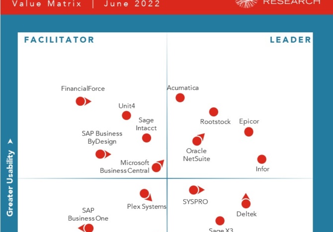 ERP-Technology-Value-Matrix-2022